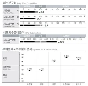 Example Before Image