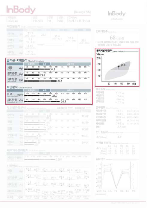 체성분을 통한 전반적인 환자 스크리닝