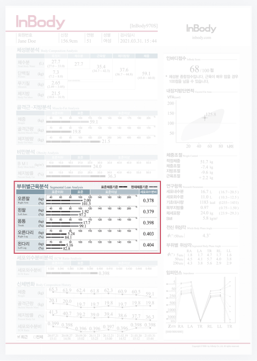 다리 근육량 평가를 통한 당뇨 관리