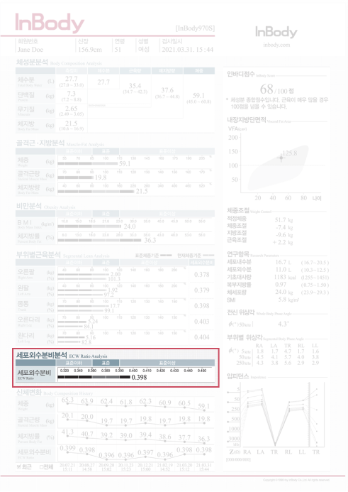 세포외수분비와 수분 조절로 맞춤 체액 관리