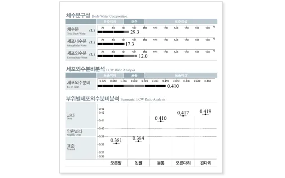 Example Before Image