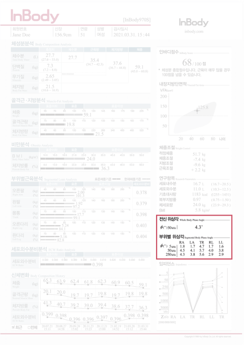 환자 영양 상태 파악