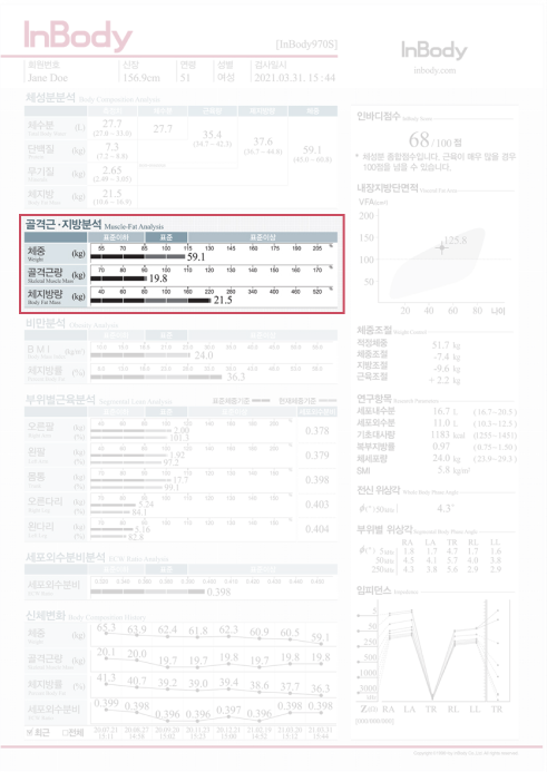 체성분 확인을 통한 환자 스크리닝