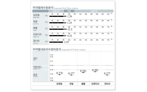 Example Before Image