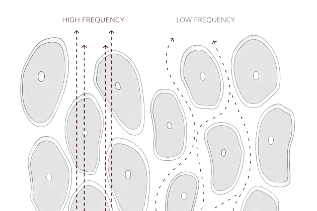 다주파 및 초고주파수 측정 기술