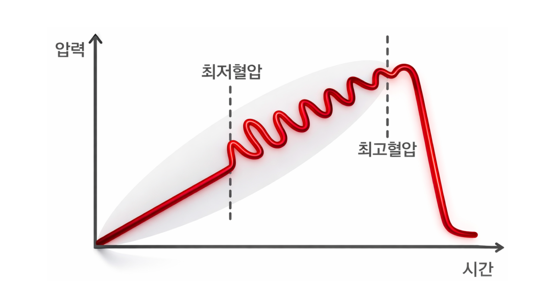 상향 가압 방식의 장점