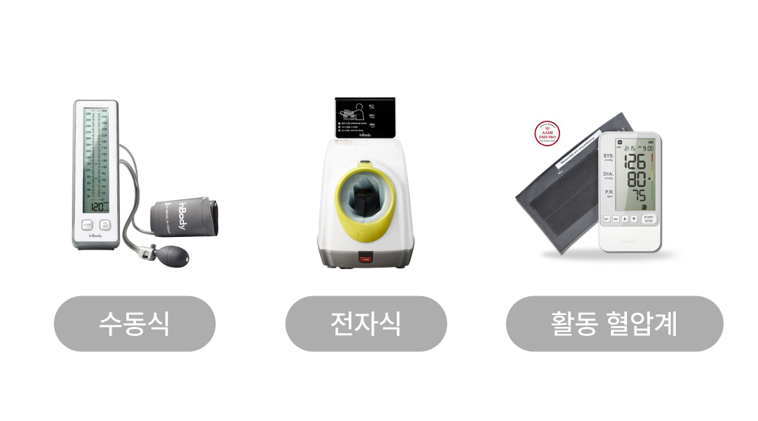 혈압계의 종류