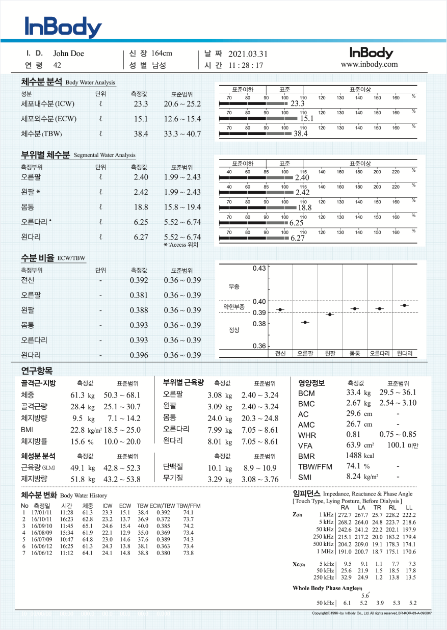 체수분결과지결과지