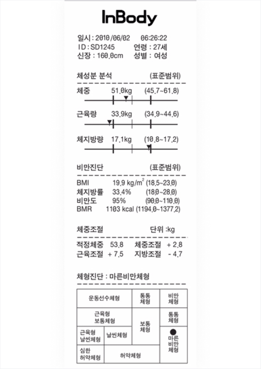 신장 써멀 결과지결과지
