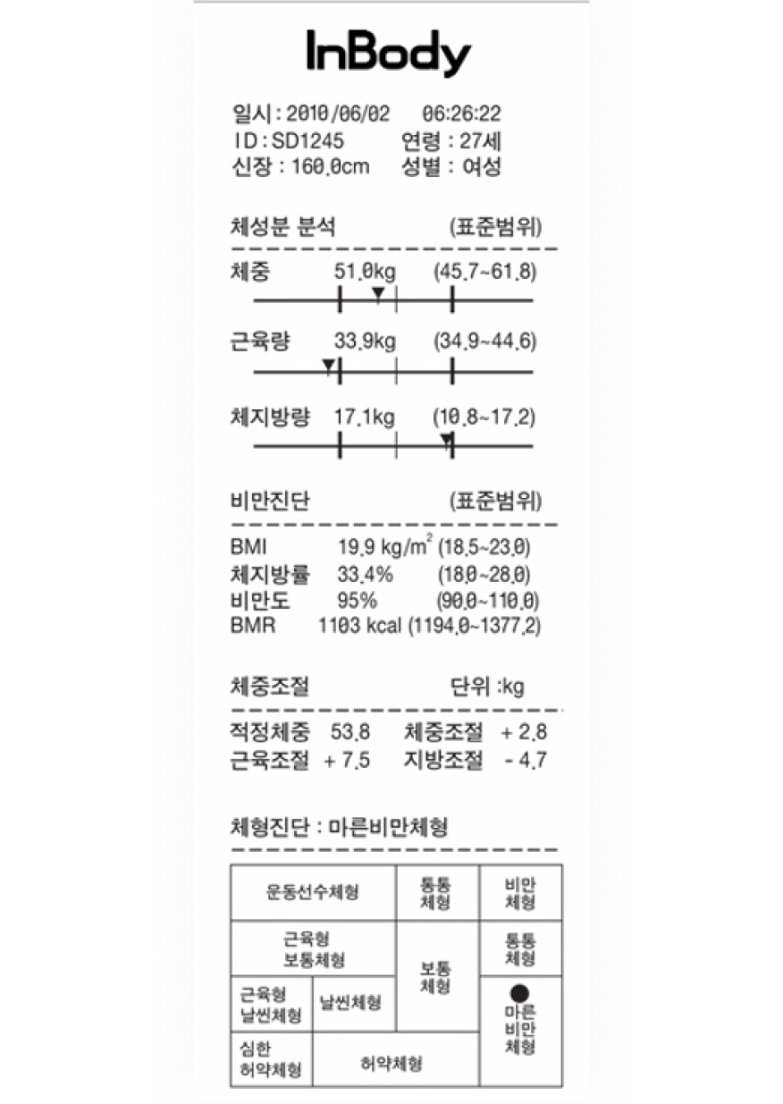 신장 써멀 결과지결과지